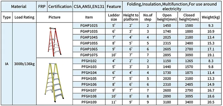 Scala a pioli per arrampicata CSA ANSI approvata multiuso 5 gradini scala in fibra di vetro monofacciale