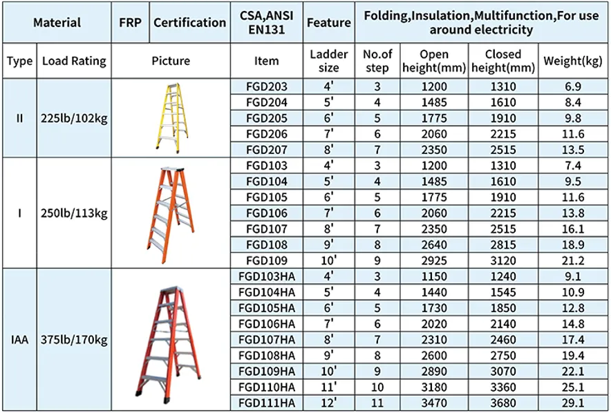 Yellow and red fiberglass twin step ladder FGD105HA